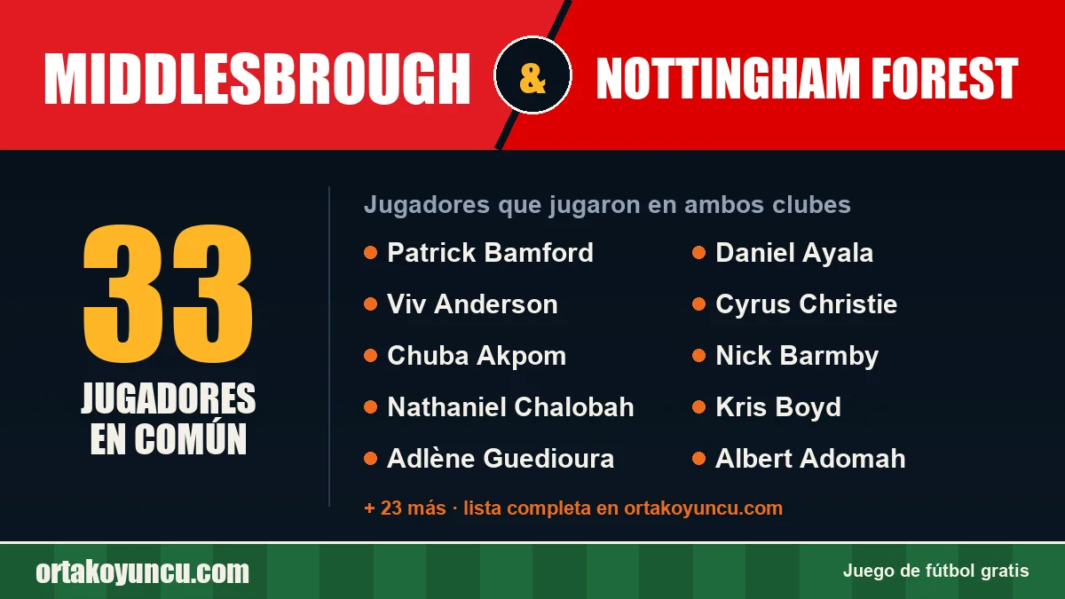 Jugadores que jugaron en Middlesbrough y Nottingham Forest: 33 jugadores