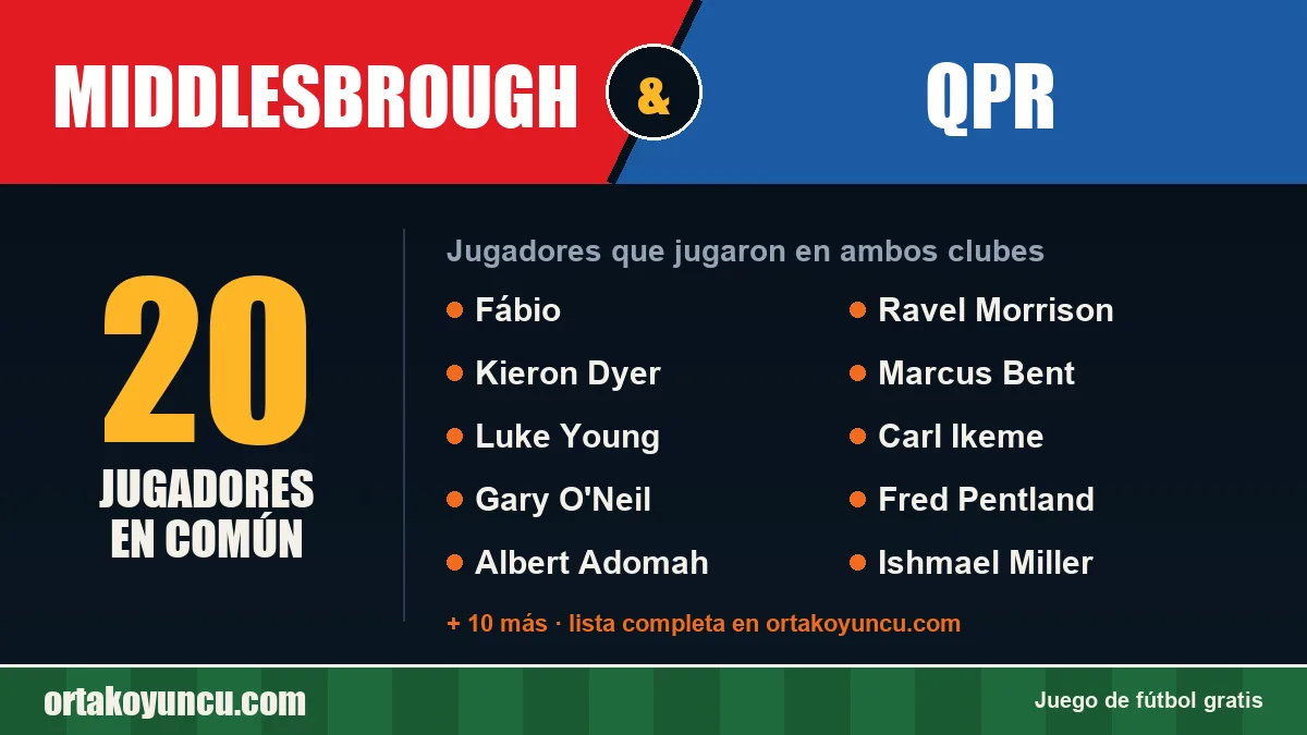 Jugadores que jugaron en Middlesbrough y QPR: 20 jugadores