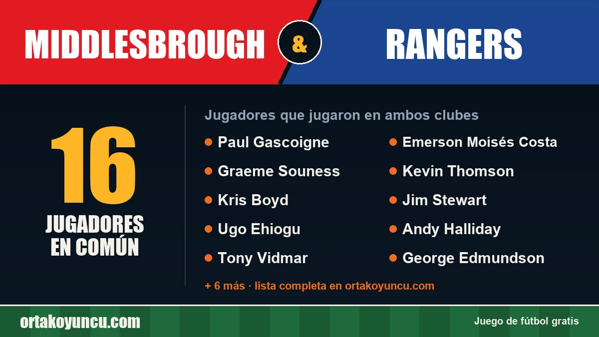 Jugadores que jugaron en Middlesbrough y Rangers: 16 jugadores