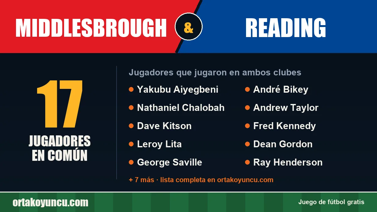 Jugadores que jugaron en Middlesbrough y Reading: 17 jugadores
