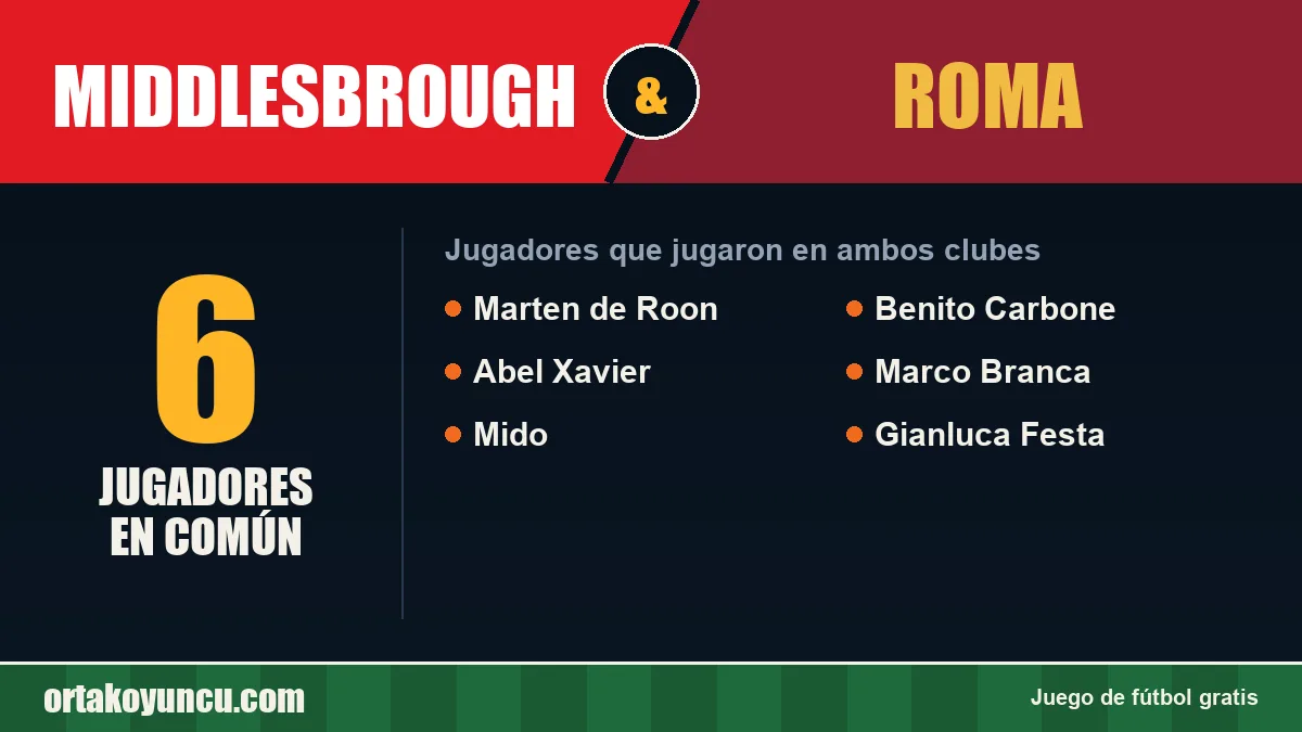 Jugadores que jugaron en Middlesbrough y Roma: 6 jugadores
