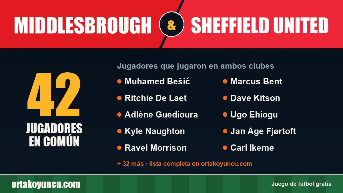 Jugadores que jugaron en Middlesbrough y Sheffield United: 42 jugadores