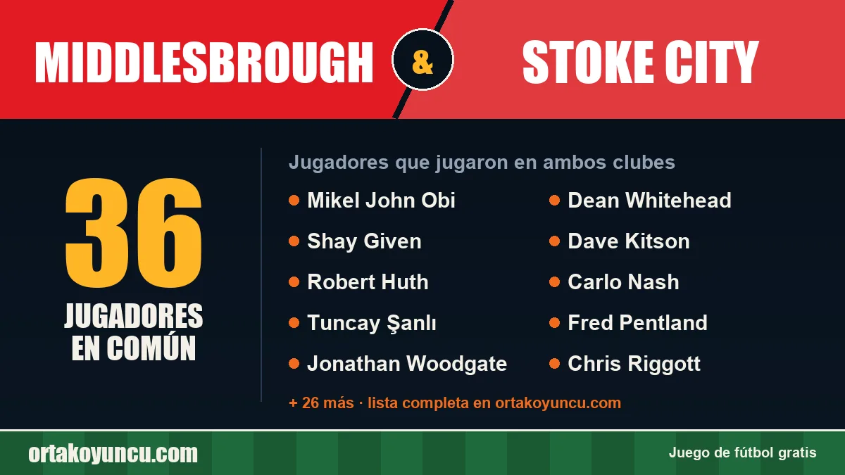 Jugadores que jugaron en Middlesbrough y Stoke City: 36 jugadores
