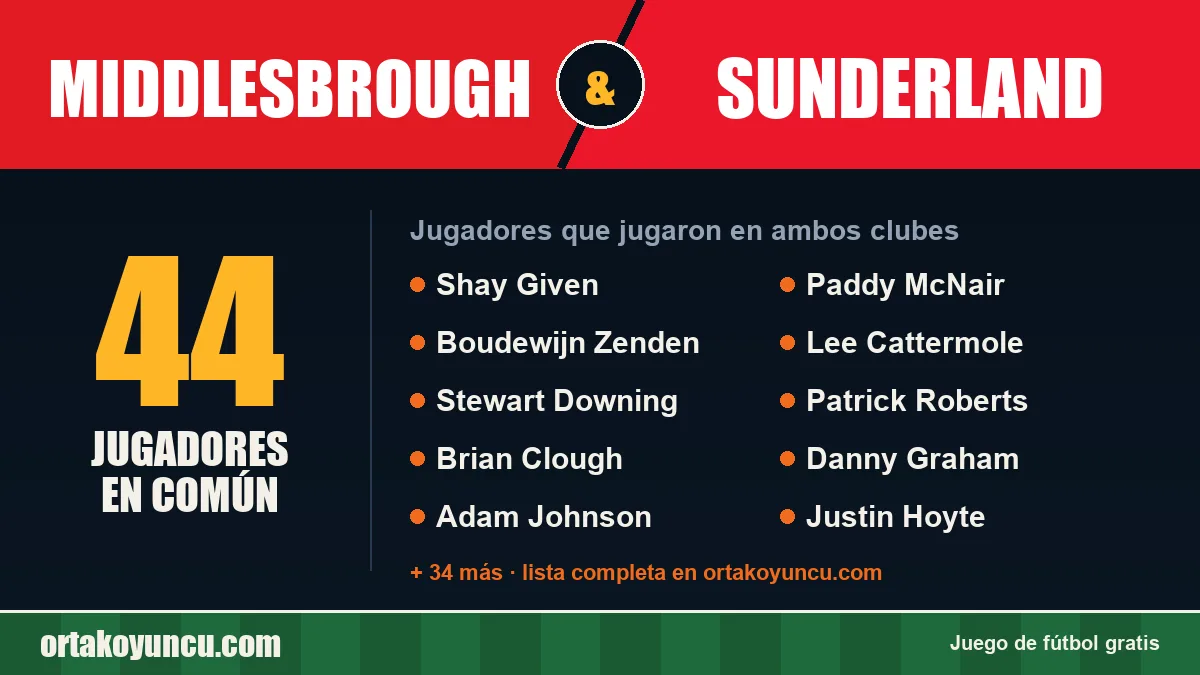 Jugadores que jugaron en Middlesbrough y Sunderland: 44 jugadores