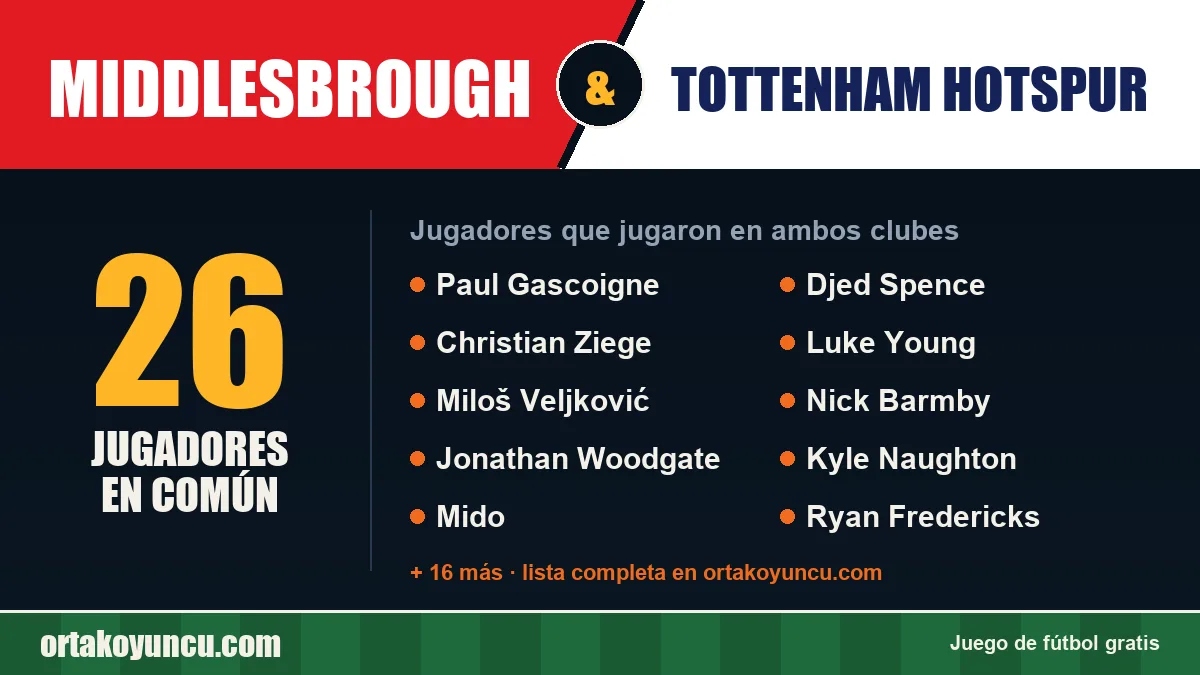 Jugadores que jugaron en Middlesbrough y Tottenham Hotspur: 26 jugadores