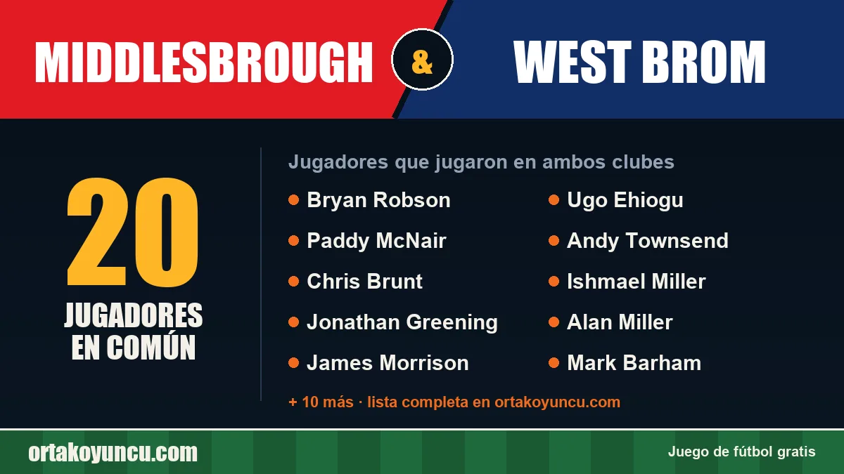 Jugadores que jugaron en Middlesbrough y West Brom: 20 jugadores