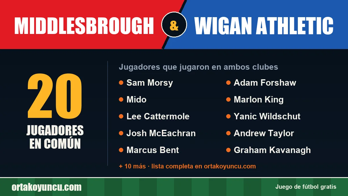 Jugadores que jugaron en Middlesbrough y Wigan Athletic: 20 jugadores