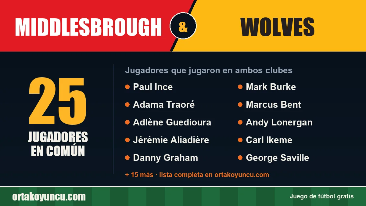 Jugadores que jugaron en Middlesbrough y Wolves: 25 jugadores