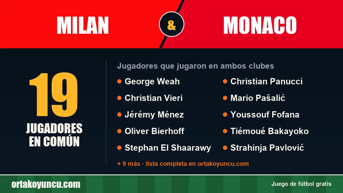 Jugadores que jugaron en Milan y Monaco: 19 jugadores