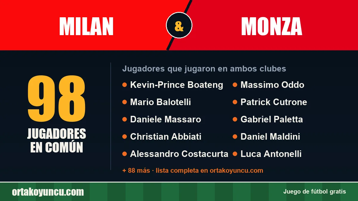 Jugadores que jugaron en Milan y Monza: 98 jugadores
