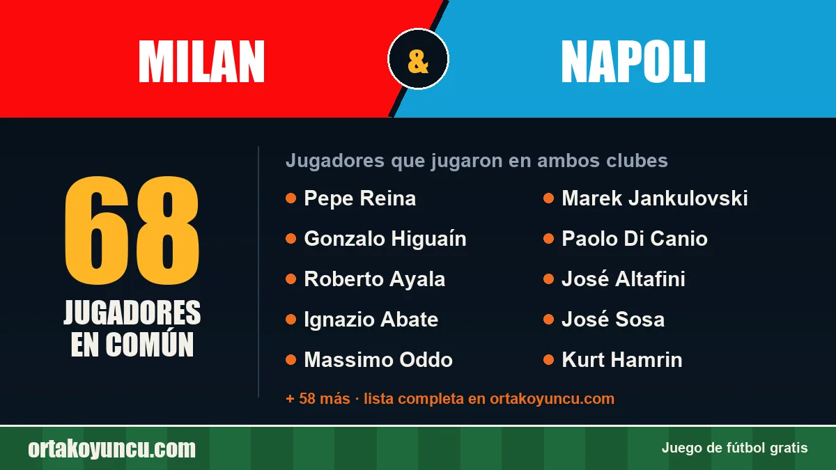 Jugadores que jugaron en Milan y Napoli: 68 jugadores