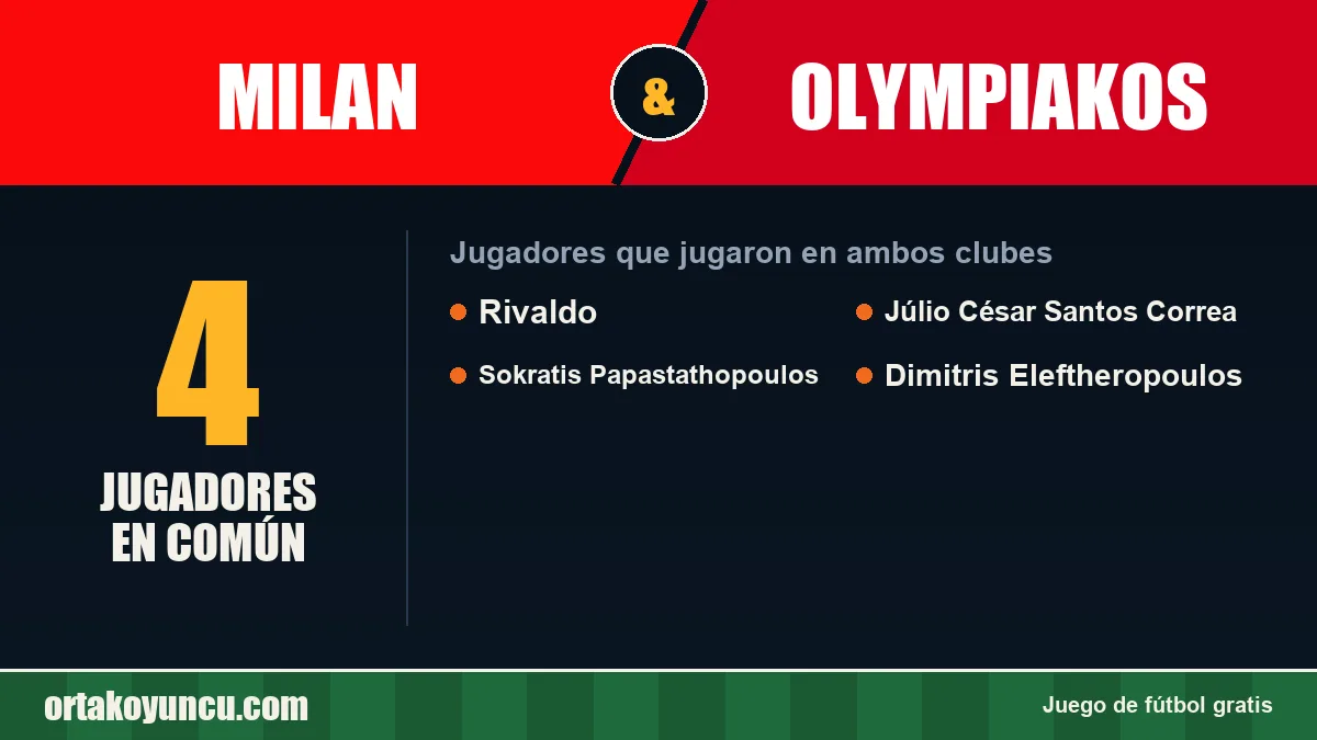 Jugadores que jugaron en Milan y Olympiakos: 4 jugadores