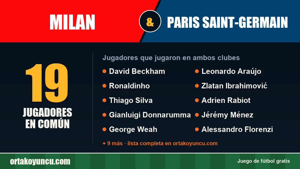 Jugadores que jugaron en Milan y Paris Saint-Germain: 19 jugadores