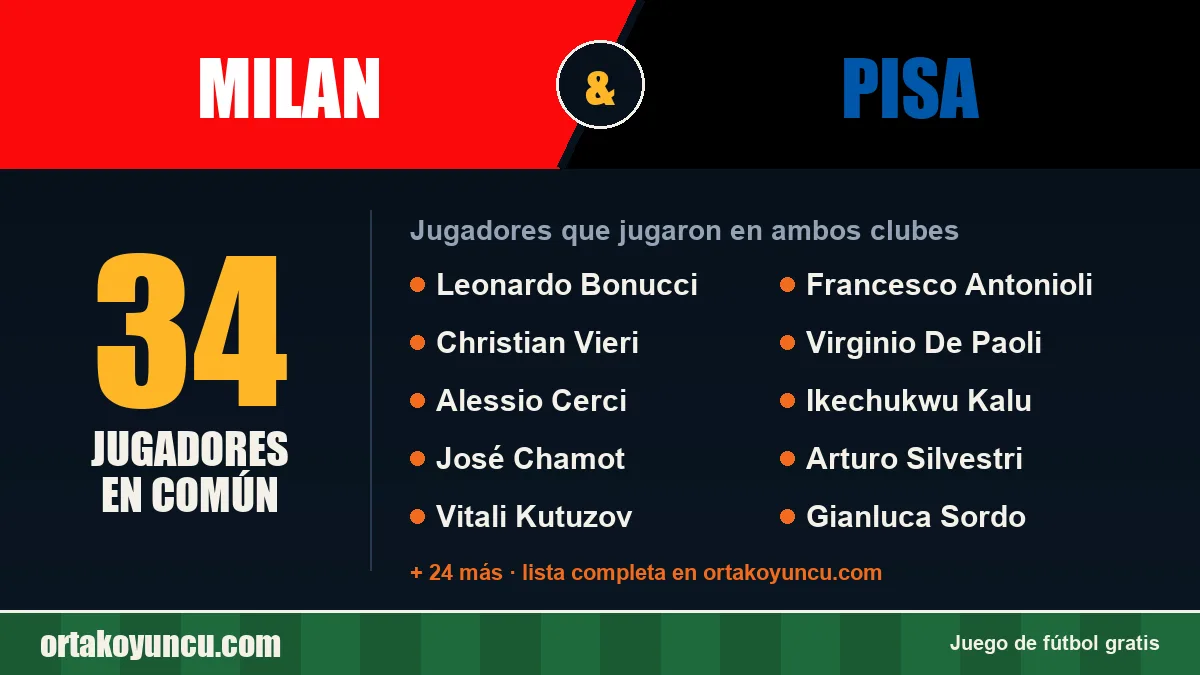 Jugadores que jugaron en Milan y Pisa: 34 jugadores