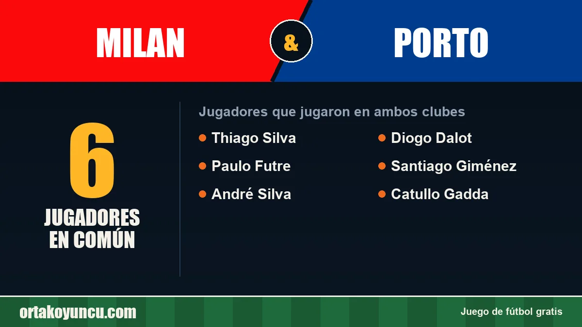 Jugadores que jugaron en Milan y Porto: 6 jugadores