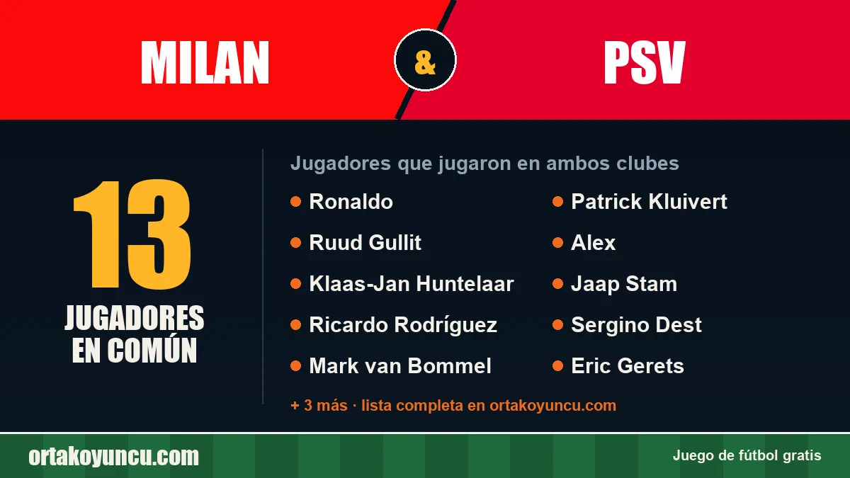 Jugadores que jugaron en Milan y PSV: 13 jugadores