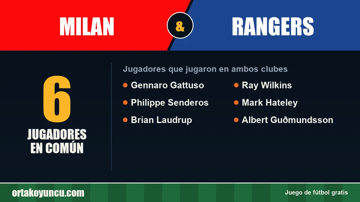 Jugadores que jugaron en Milan y Rangers: 6 jugadores