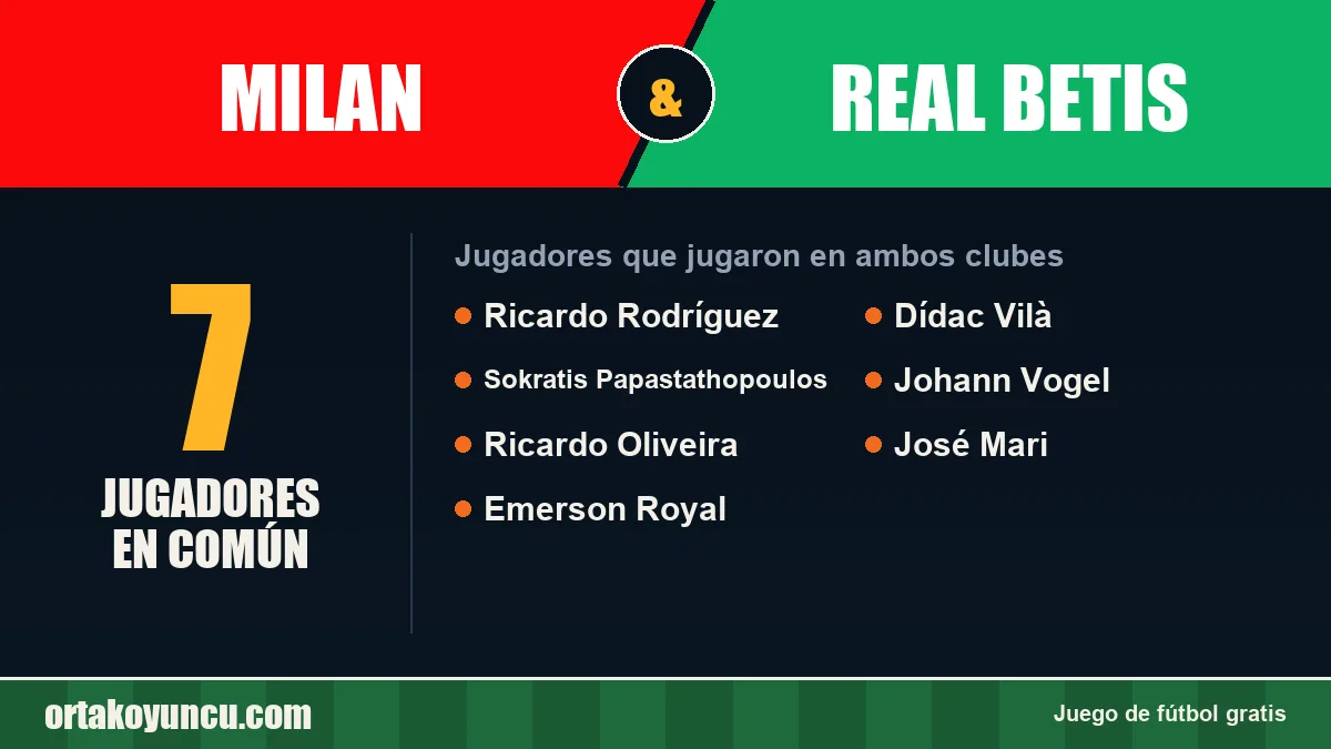 Jugadores que jugaron en Milan y Real Betis: 7 jugadores