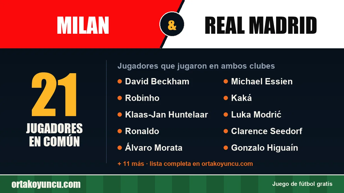 Jugadores que jugaron en Milan y Real Madrid: 21 jugadores