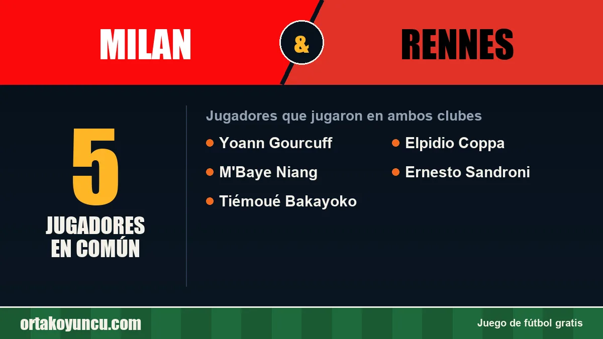 Jugadores que jugaron en Milan y Rennes: 5 jugadores