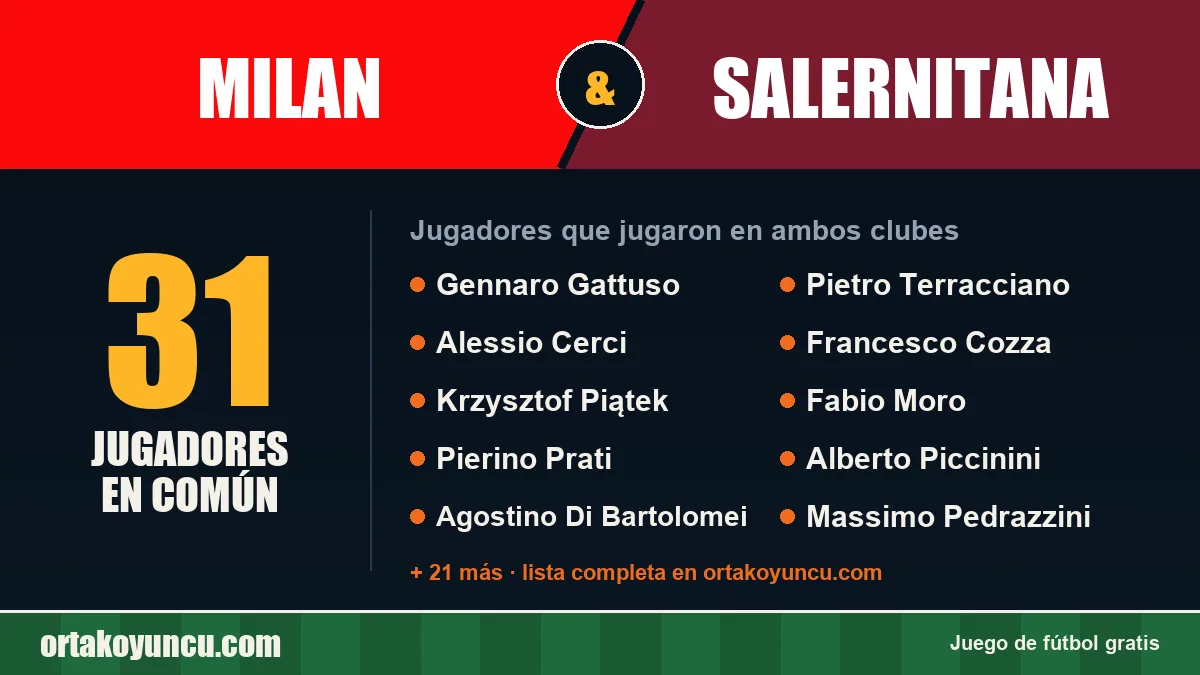 Jugadores que jugaron en Milan y Salernitana: 31 jugadores