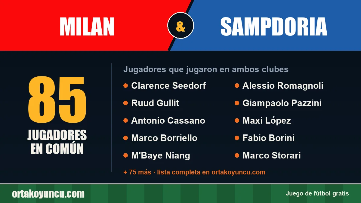 Jugadores que jugaron en Milan y Sampdoria: 85 jugadores