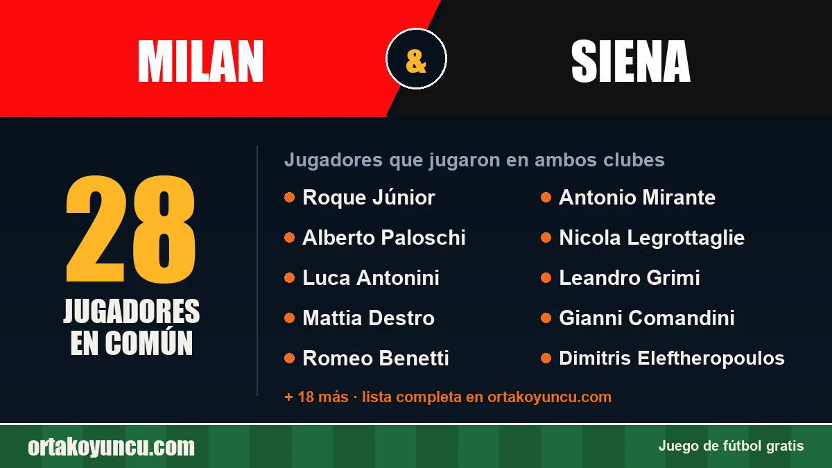 Jugadores que jugaron en Milan y Siena: 28 jugadores