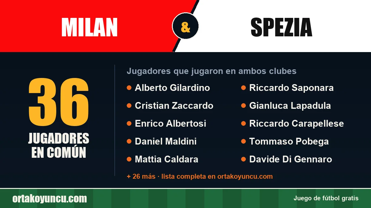 Jugadores que jugaron en Milan y Spezia: 36 jugadores