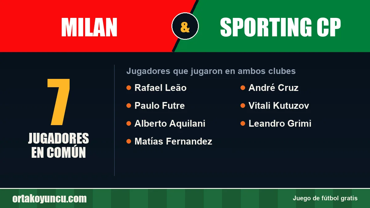 Jugadores que jugaron en Milan y Sporting CP: 7 jugadores