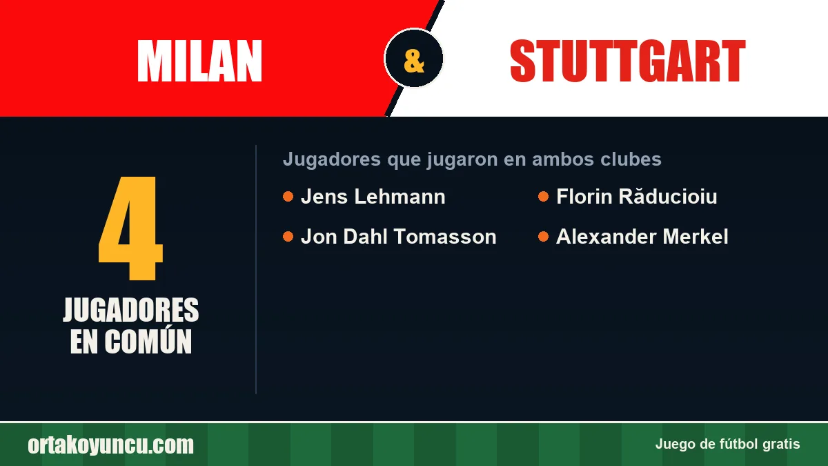Jugadores que jugaron en Milan y Stuttgart: 4 jugadores