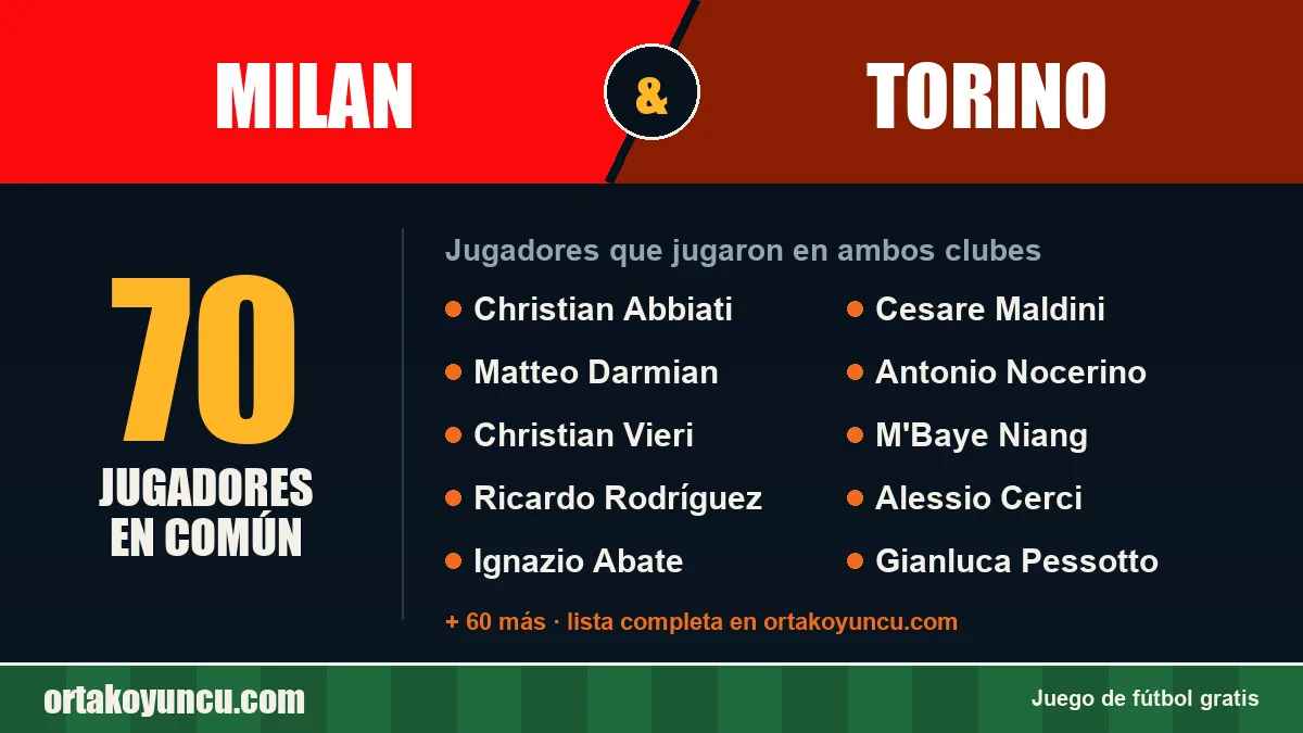 Jugadores que jugaron en Milan y Torino: 70 jugadores