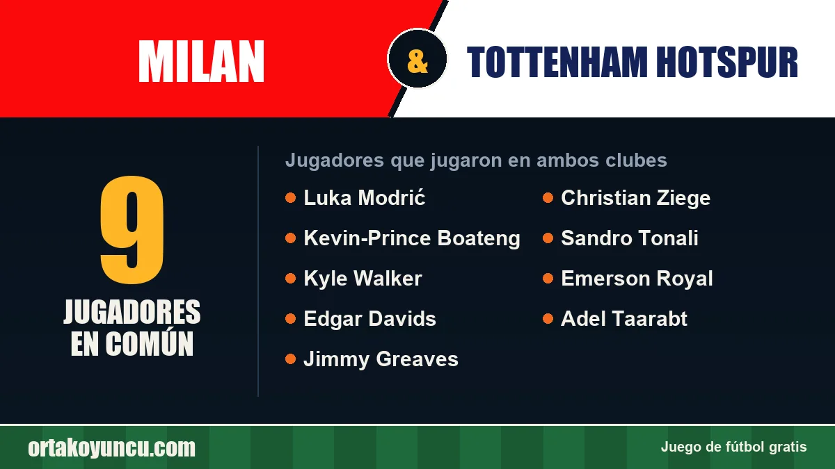 Jugadores que jugaron en Milan y Tottenham Hotspur: 9 jugadores