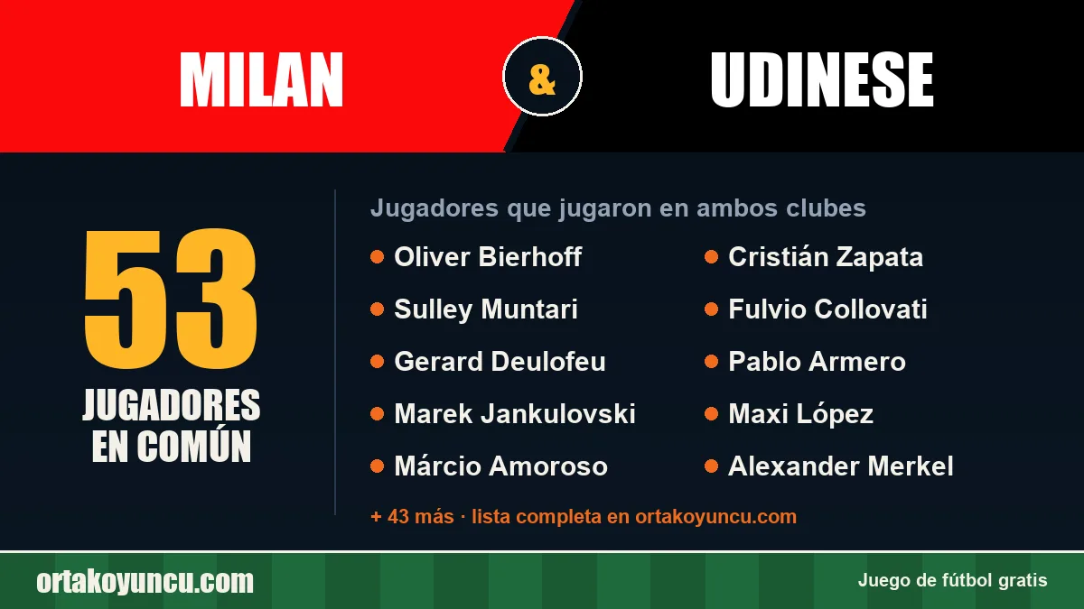 Jugadores que jugaron en Milan y Udinese: 53 jugadores