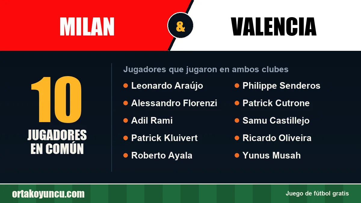Jugadores que jugaron en Milan y Valencia: 10 jugadores