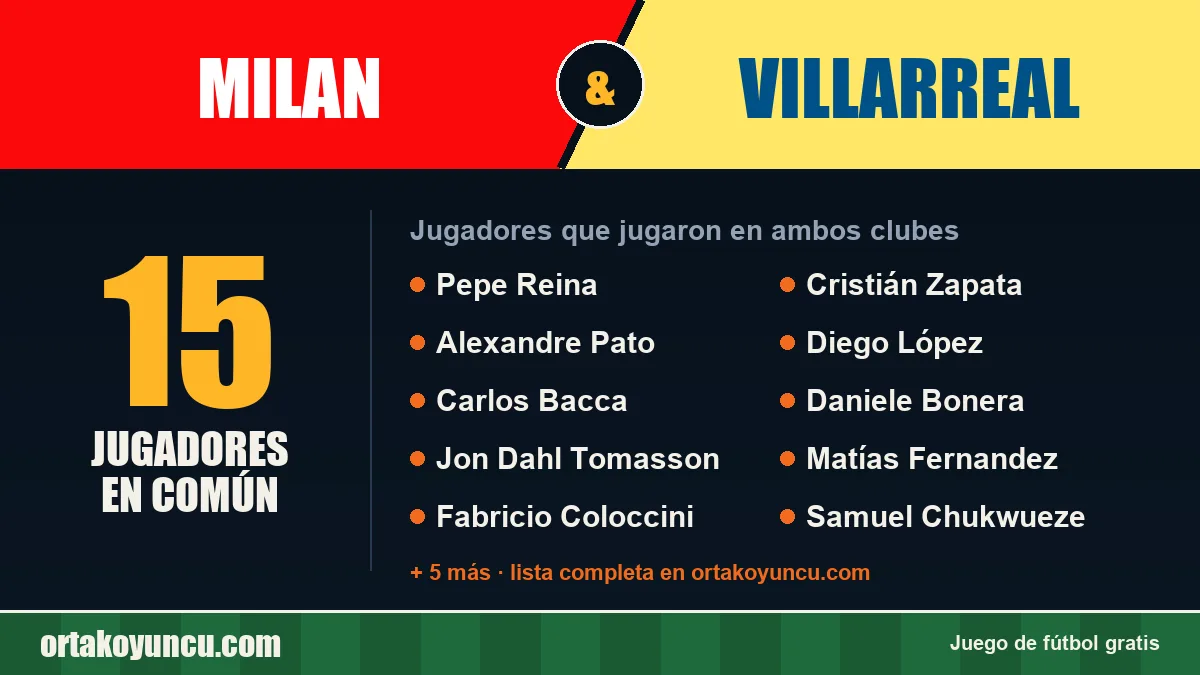 Jugadores que jugaron en Milan y Villarreal: 15 jugadores