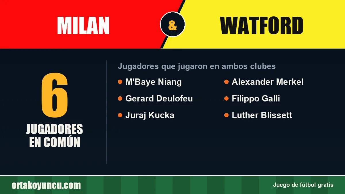 Jugadores que jugaron en Milan y Watford: 6 jugadores