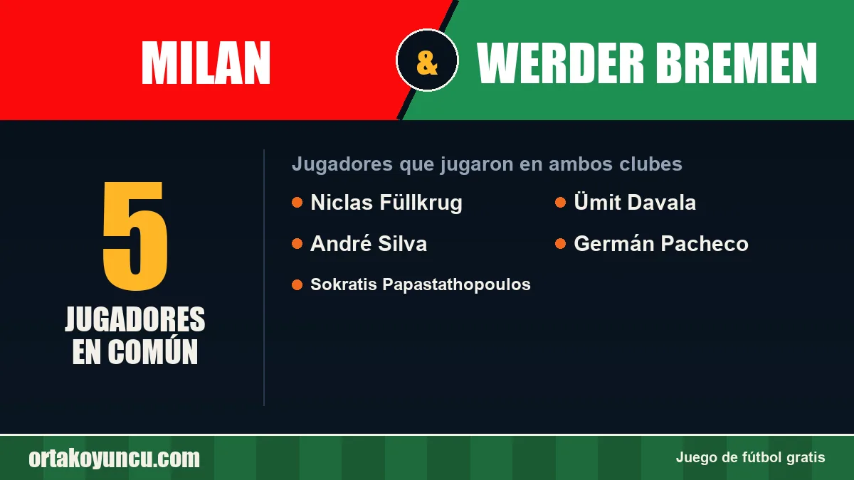 Jugadores que jugaron en Milan y Werder Bremen: 5 jugadores