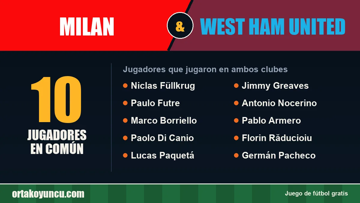 Jugadores que jugaron en Milan y West Ham United: 10 jugadores