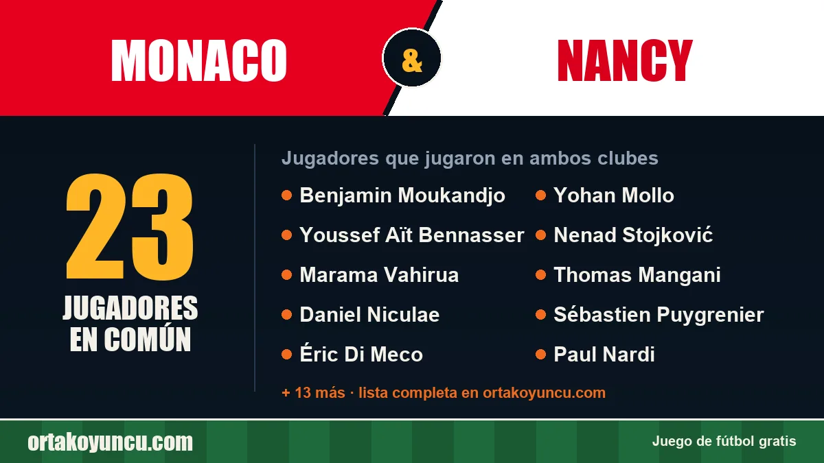 Jugadores que jugaron en Monaco y Nancy: 23 jugadores