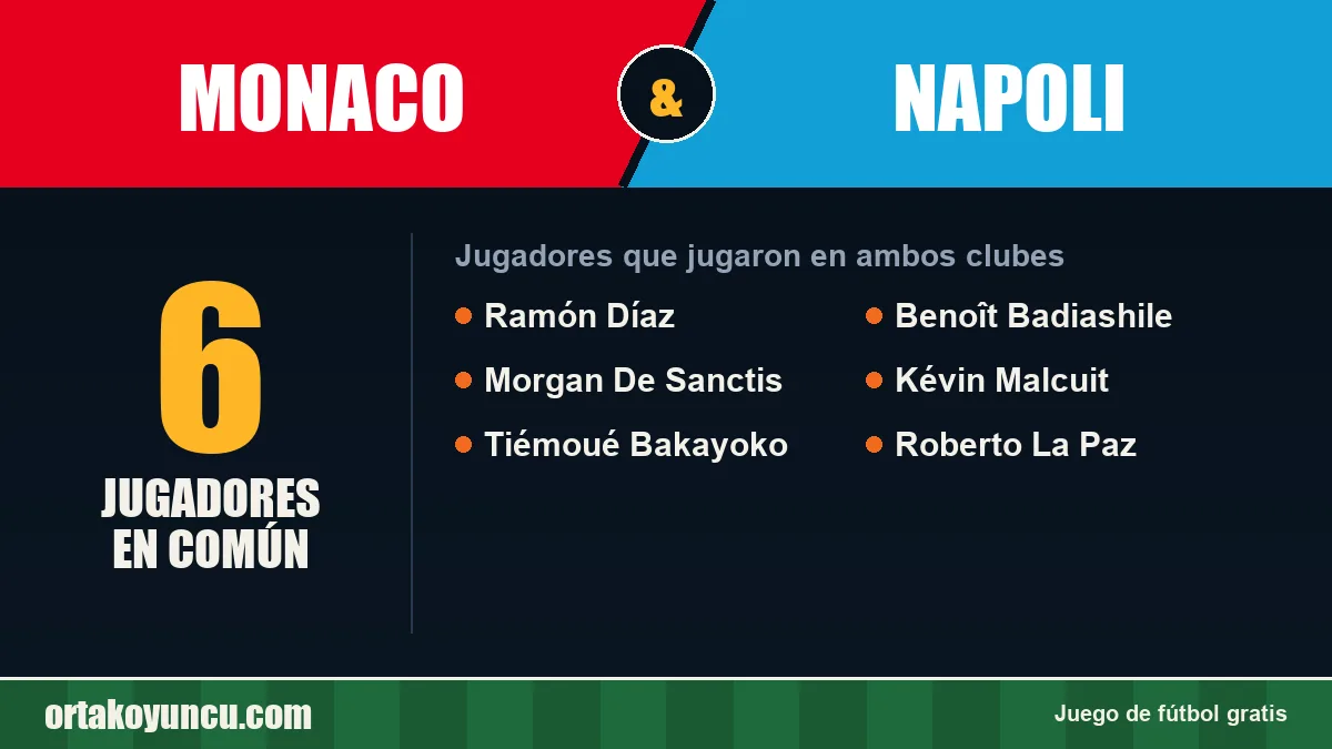 Jugadores que jugaron en Monaco y Napoli: 6 jugadores
