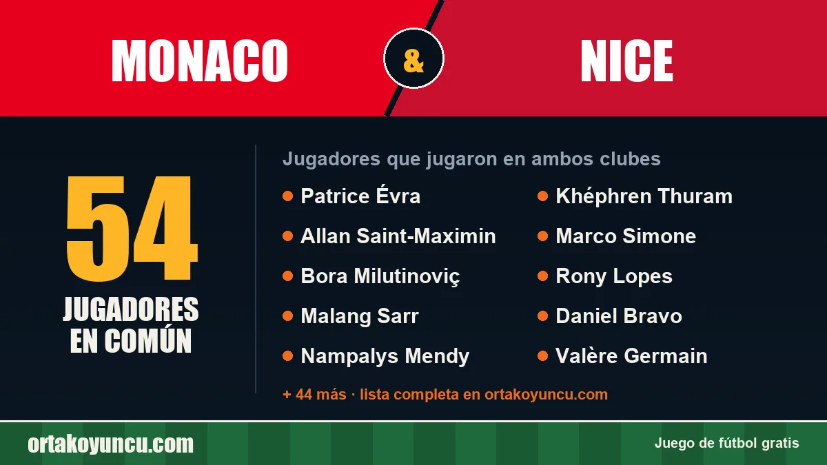 Jugadores que jugaron en Monaco y Nice: 54 jugadores