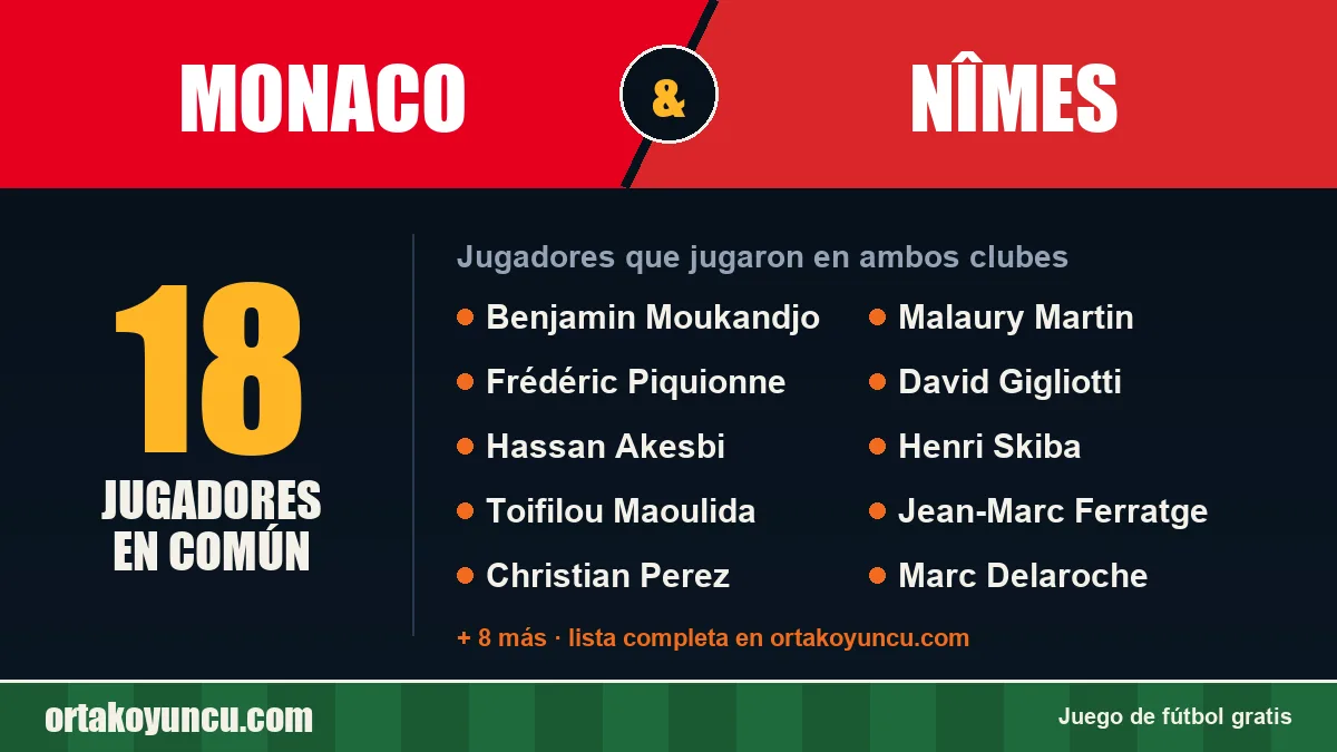 Jugadores que jugaron en Monaco y Nîmes: 18 jugadores