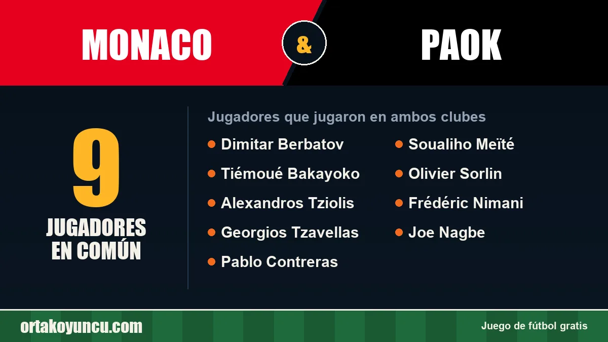 Jugadores que jugaron en Monaco y PAOK: 9 jugadores