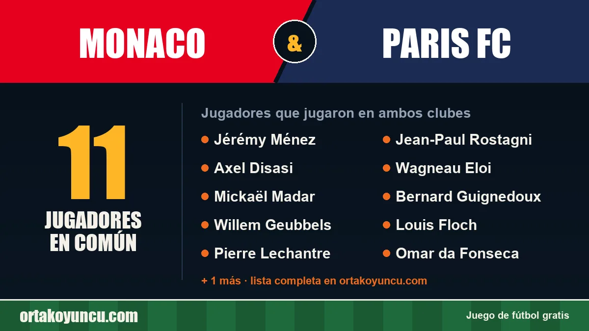 Jugadores que jugaron en Monaco y Paris FC: 11 jugadores