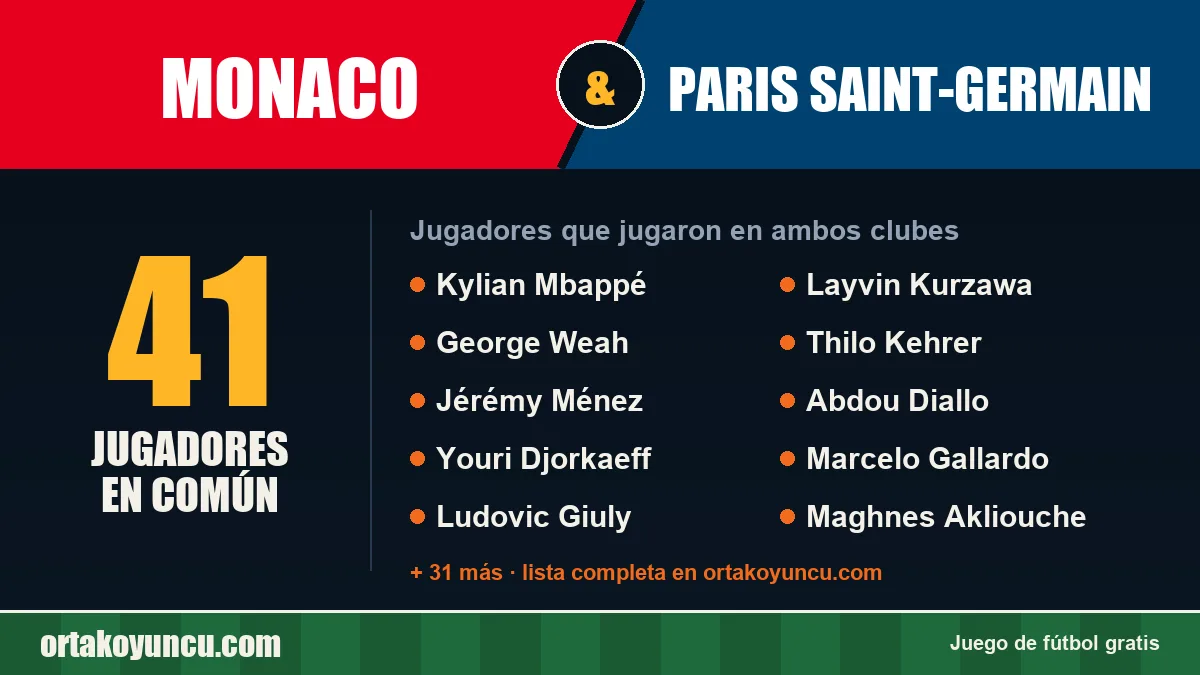 Jugadores que jugaron en Monaco y Paris Saint-Germain: 41 jugadores