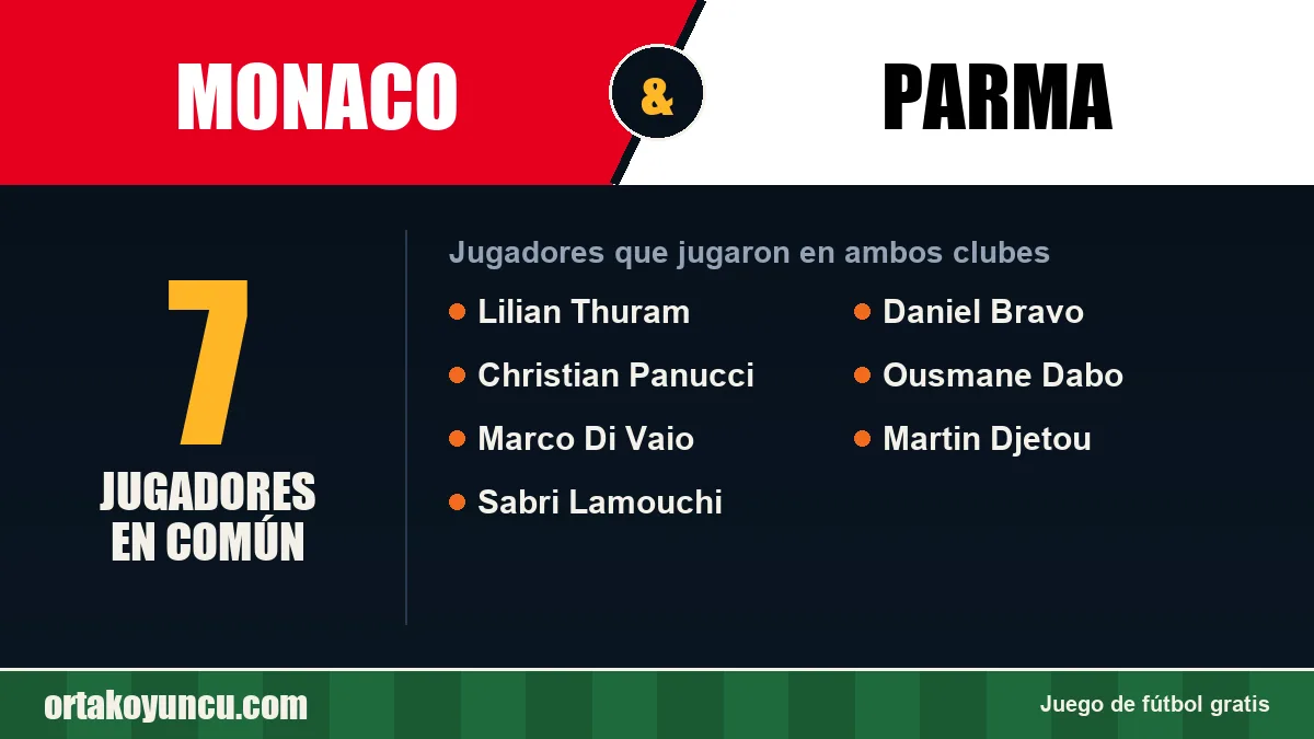 Jugadores que jugaron en Monaco y Parma: 7 jugadores