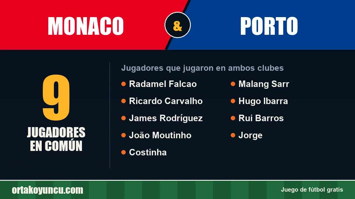 Jugadores que jugaron en Monaco y Porto: 9 jugadores