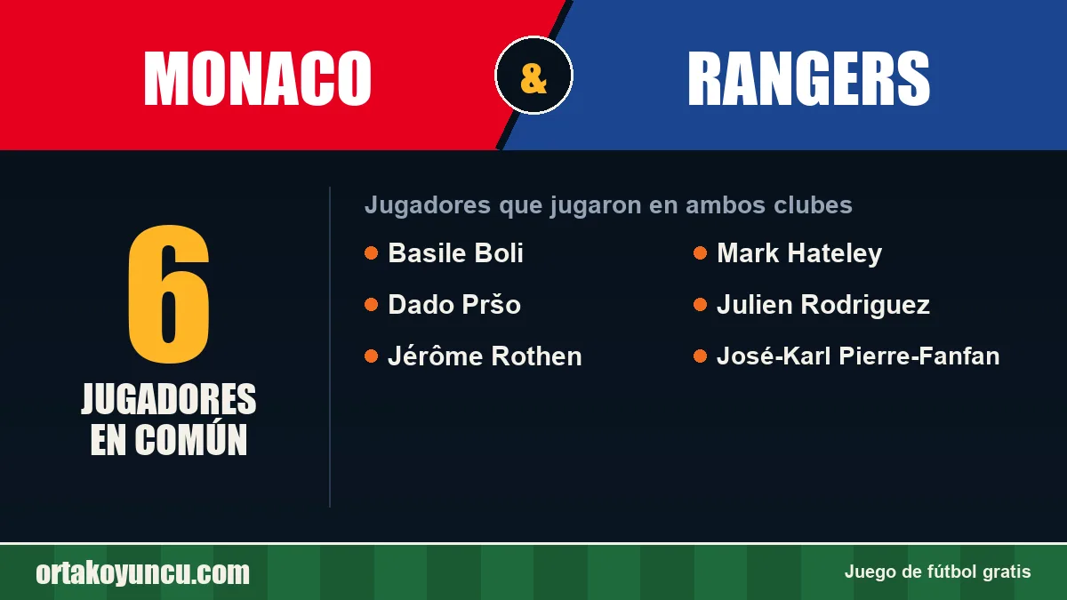 Jugadores que jugaron en Monaco y Rangers: 6 jugadores