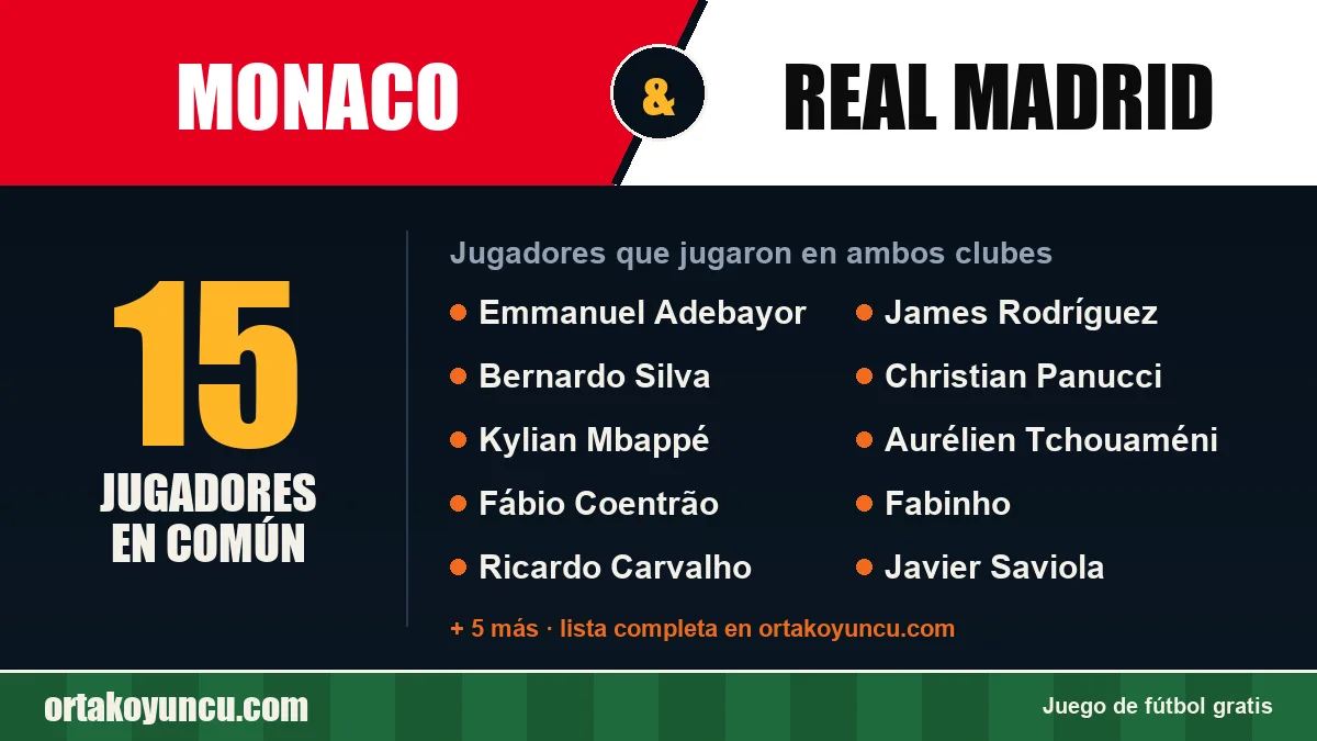 Jugadores que jugaron en Monaco y Real Madrid: 15 jugadores