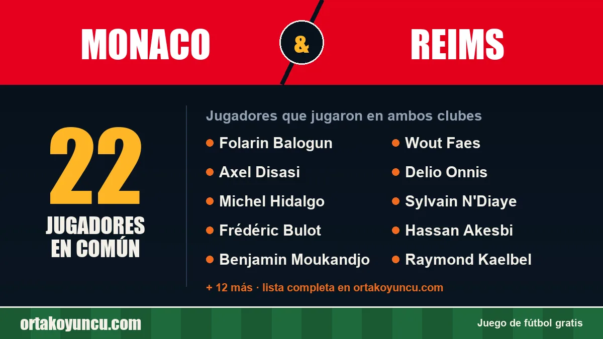 Jugadores que jugaron en Monaco y Reims: 22 jugadores
